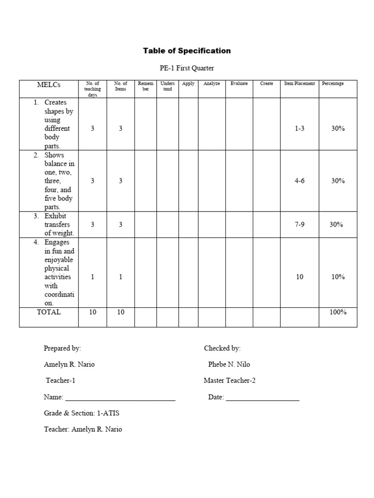 Table of specification pe 1 quarter 1 pdf
