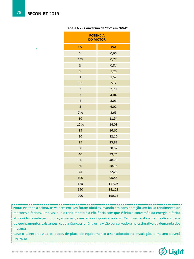 Guia Essencial Para Conversão De Kw Para Cv (Com Exemplos!) - e4vc97w