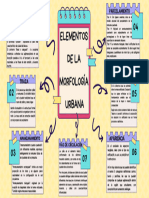 Elementos de La Morfología Urbana - ZPFS