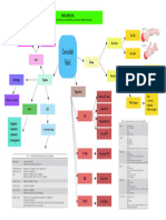 Mapa Mental Ped