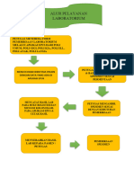 Alur Pelayanan Lab
