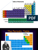 Sci 10 the Periodic Table and Elements Ppt
