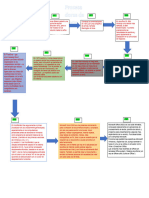 Tarea de Módulo de Competitividad VI