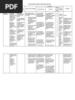 FNCP Cough and Cold Anima BSN 2C