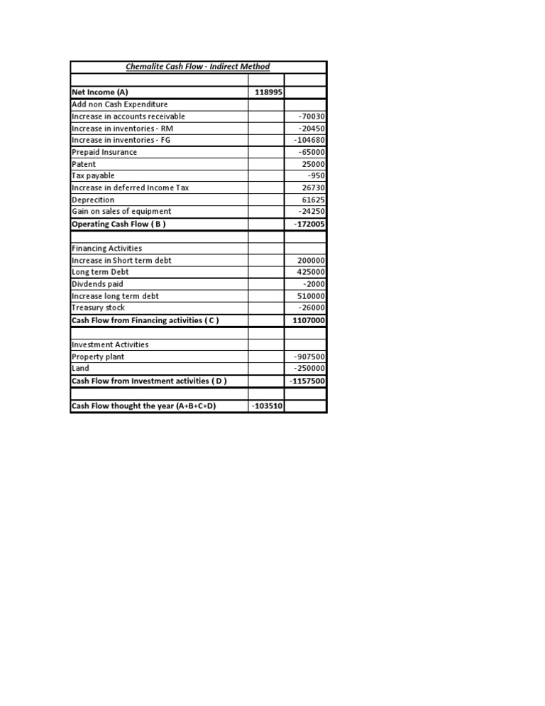 Chemalite case study balance sheet picture