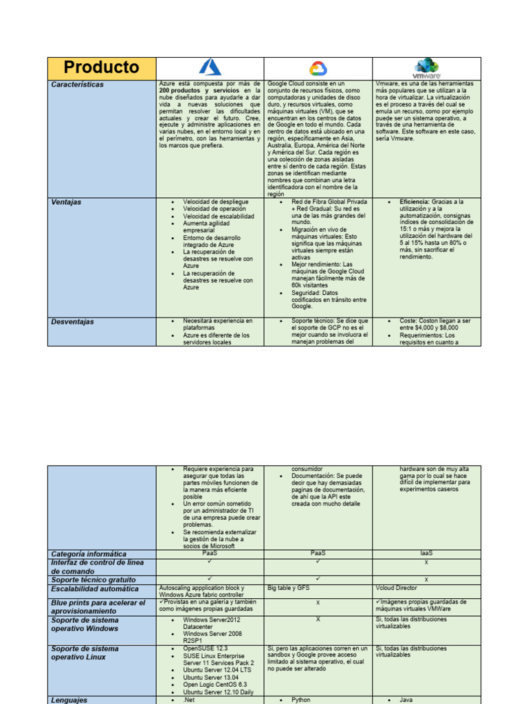 Comparativa de Azure, Google Cloud y VMware | PDF