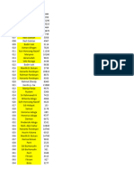 Daftar Tanah Kanali 2023