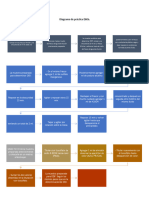 Diagrama de Práctica DBO5