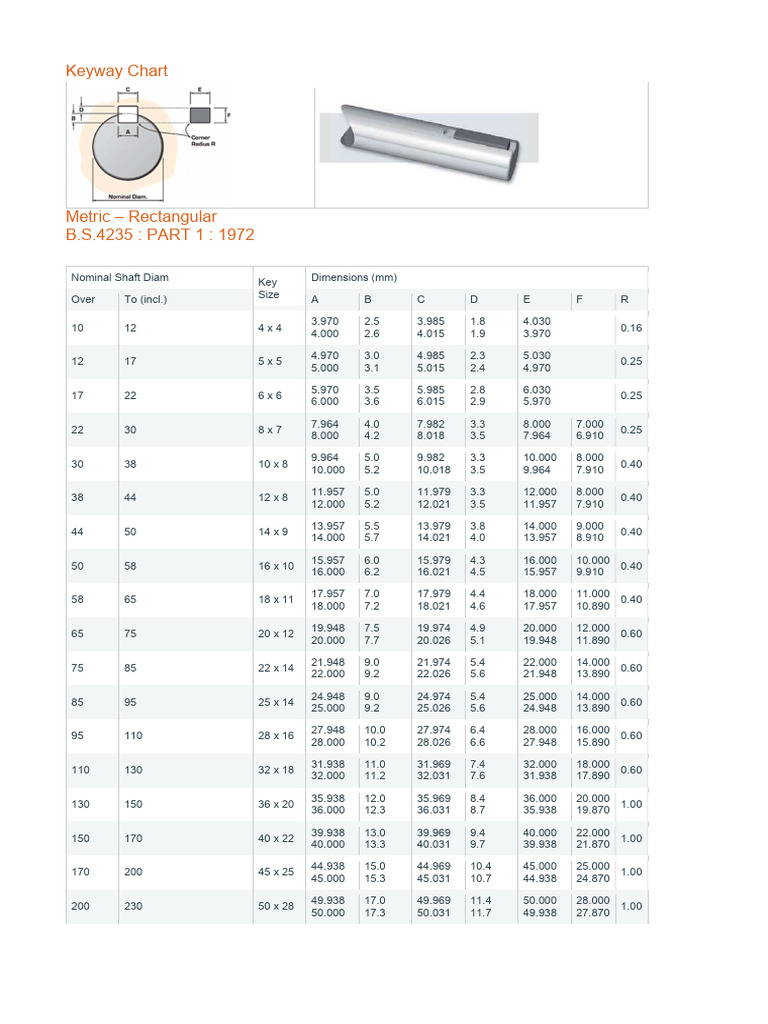 Keyway Size Chart | PDF