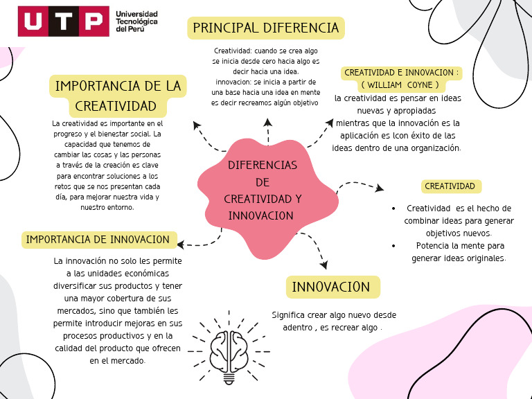 Organizador Visual | PDF