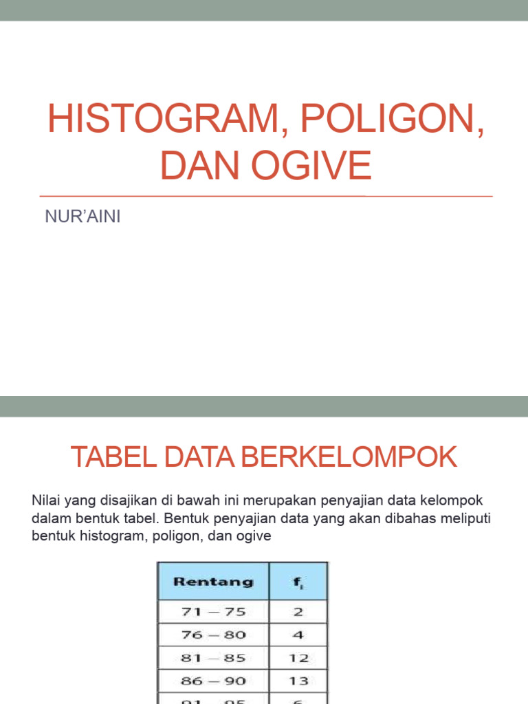 Histogram, Poligon, Dan Ogive | PDF