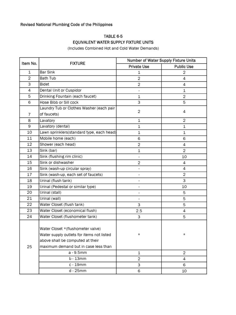 Water Supply Fixture Units Table 6 5 PDF Tap (Valve) Tools