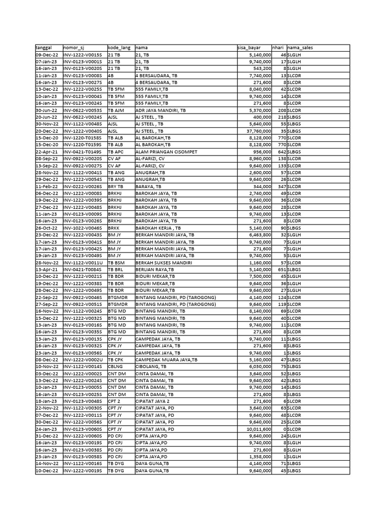 SLCDR Invoice Summary Report | PDF
