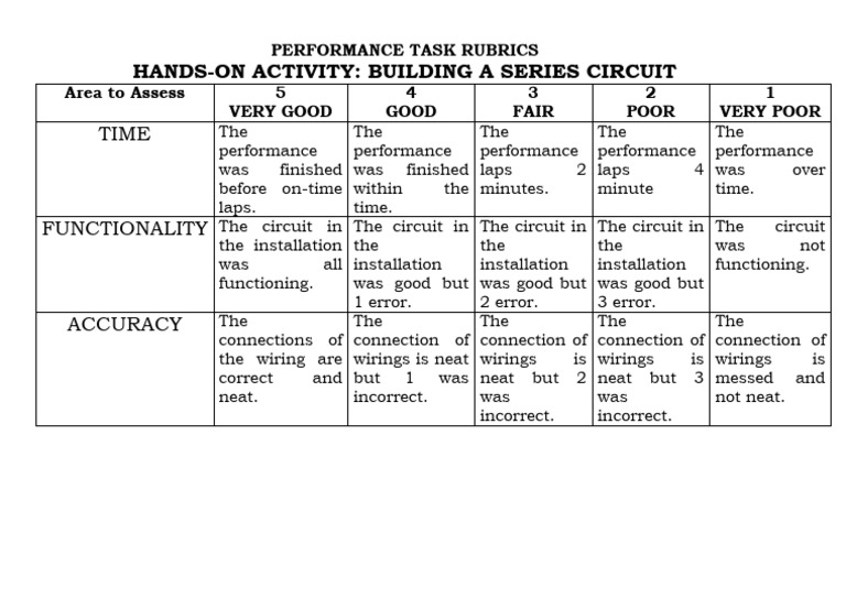 Ideas For Performance Tasks