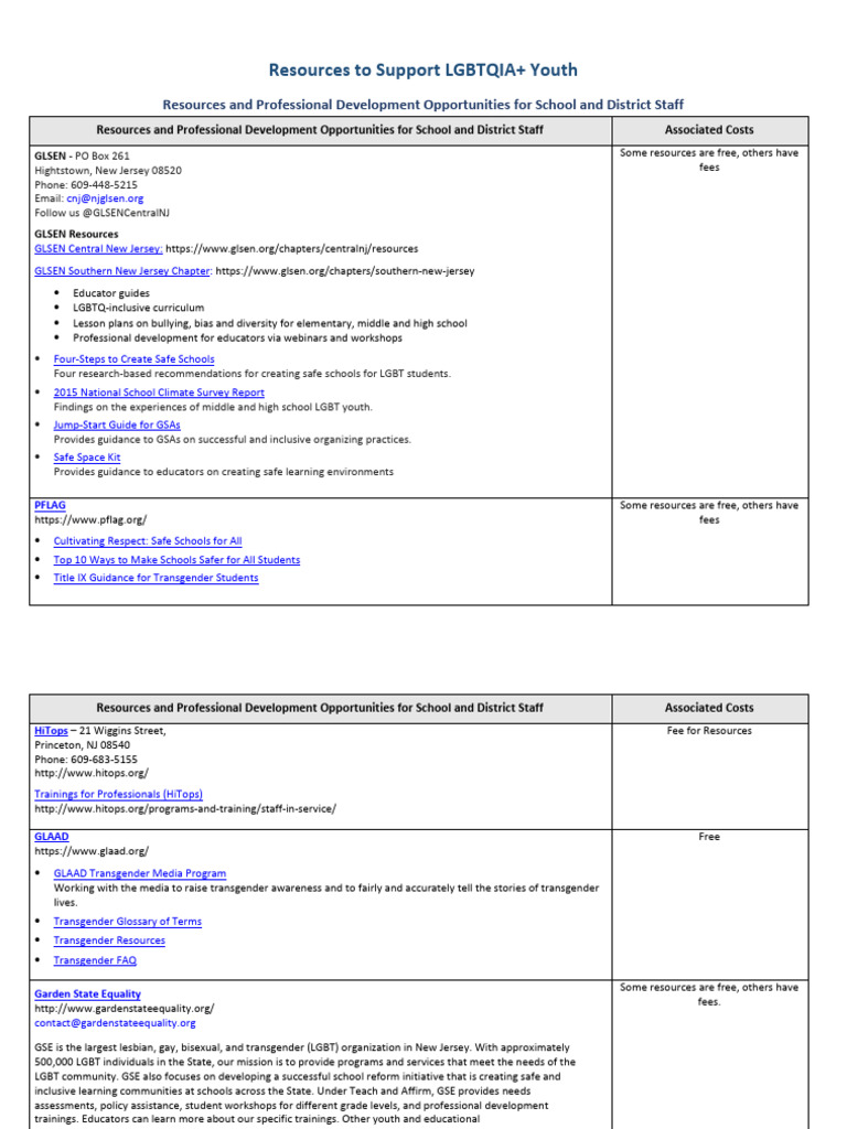 Resources To Support LGBTQIA Youth | PDF