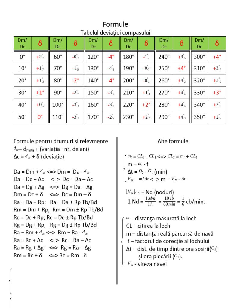 Formule Nec | PDF