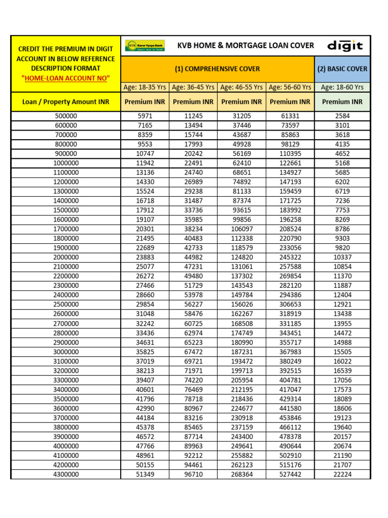kvb-home-loan-premium-chart-pdf-mortgage-loan-finance-money