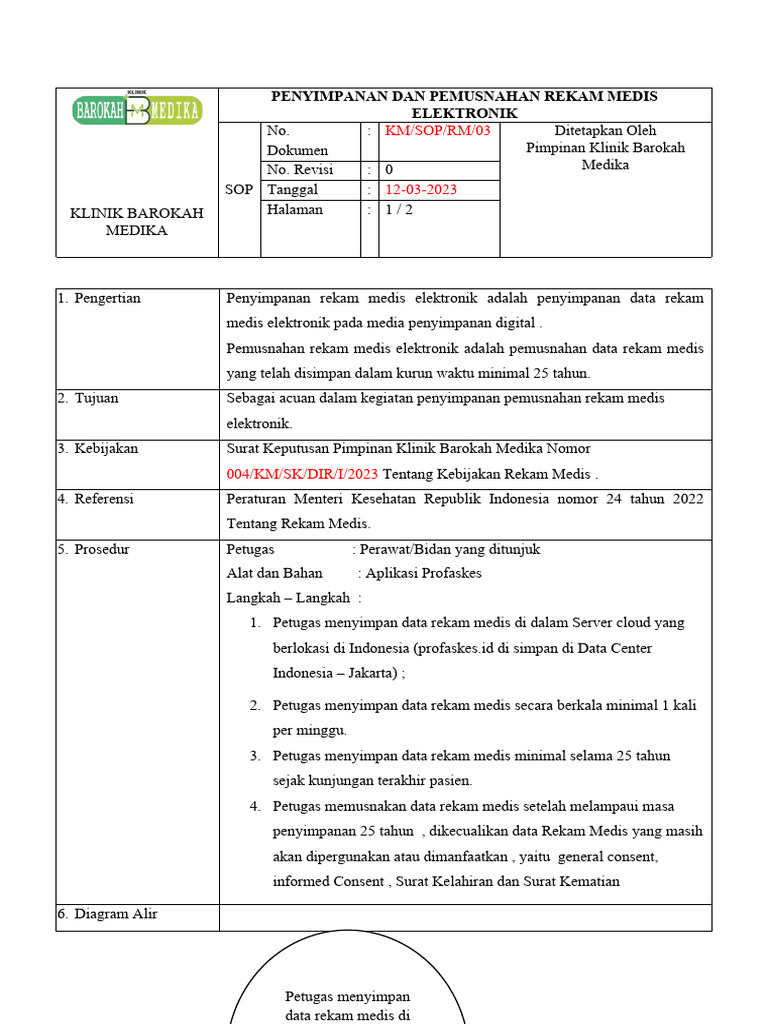 SOP Penyimpanan Rekam Medis Elektronik | PDF