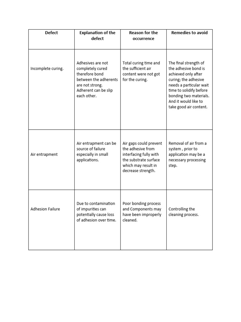 Defect New PDF Adhesive Strength Of Materials