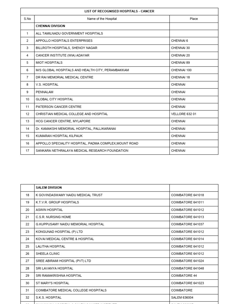 1479206723700 List of Approved Cancer Hospitals PDF Hospital Kerala