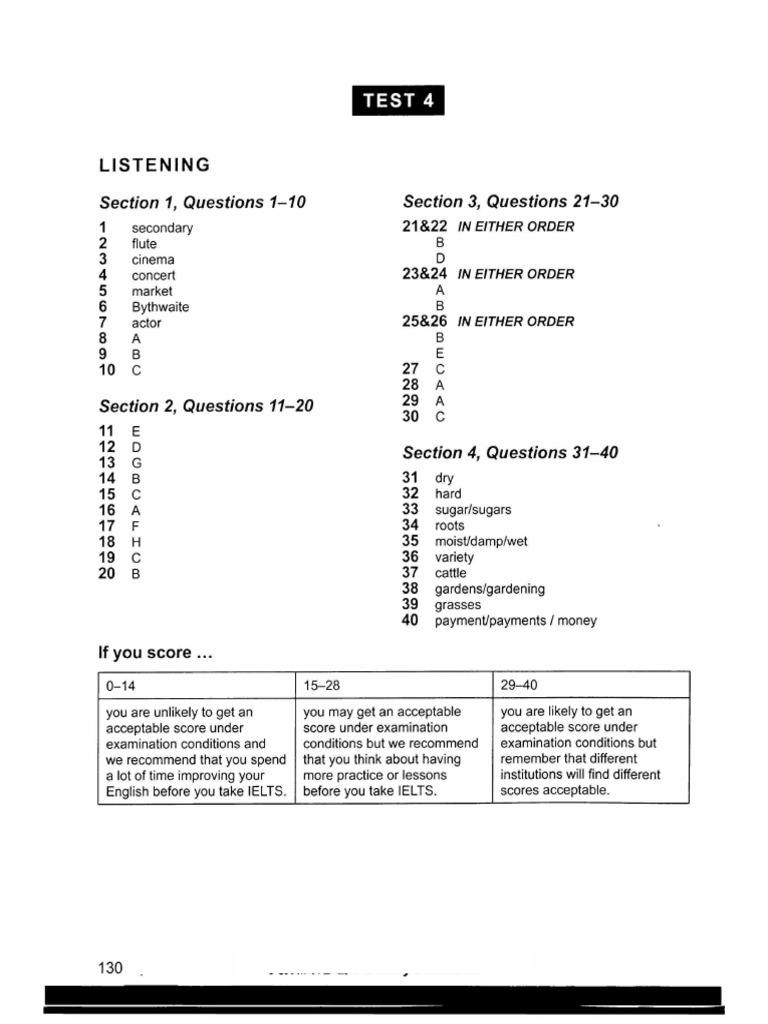 Key Test 4 | PDF
