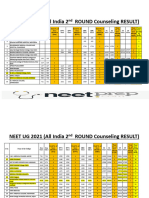 NEET UG 2021 (All India 2nd ROUND Counseling RESULT)