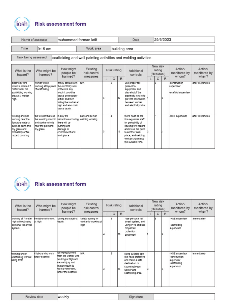 MS 5.0 (1) Risk Assessment Project | PDF
