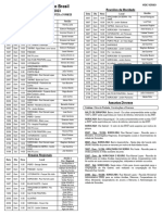 2023-07-02 - Lista de Batismos e Diversos - Sorocaba - v1.0