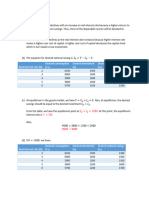 Macroeconomic Review