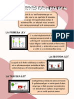 Las Leyes de Newton