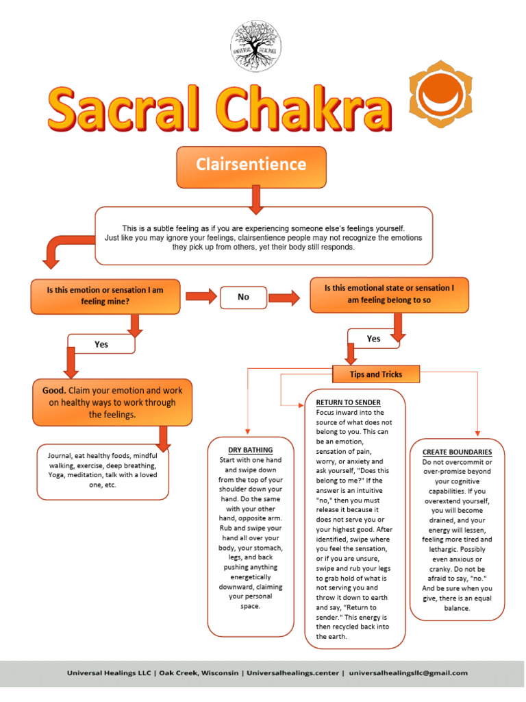 Clairsentience Handout Pdf