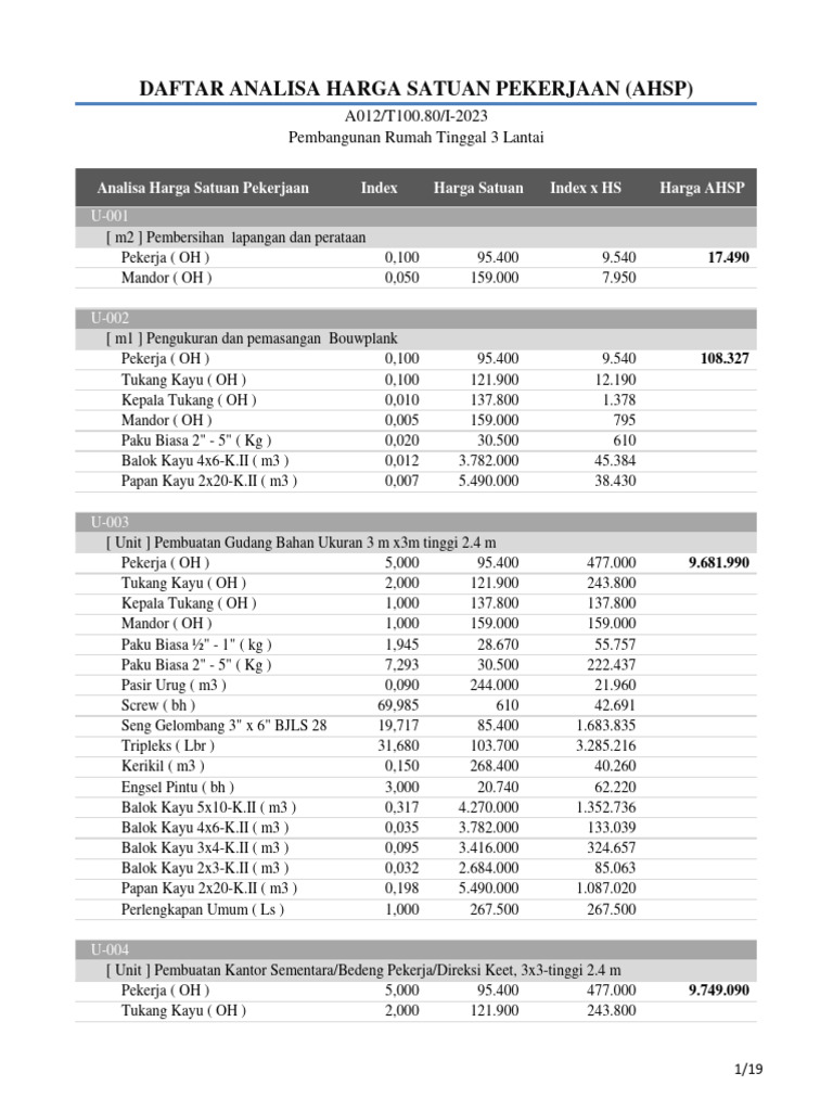 AHS Report | PDF