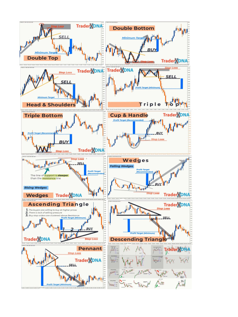 Chart Pattern | PDF