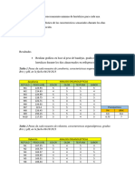 Resultados LUIS