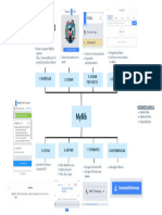 MAPA MENTAL MyBib Referencias GRUPO 2