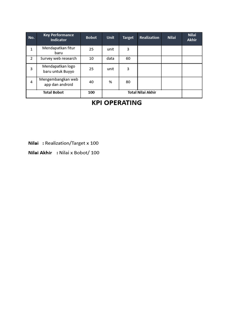 Kpi Operating: Nilai: Realization/Target X 100 Nilai Akhir: Nilai X ...