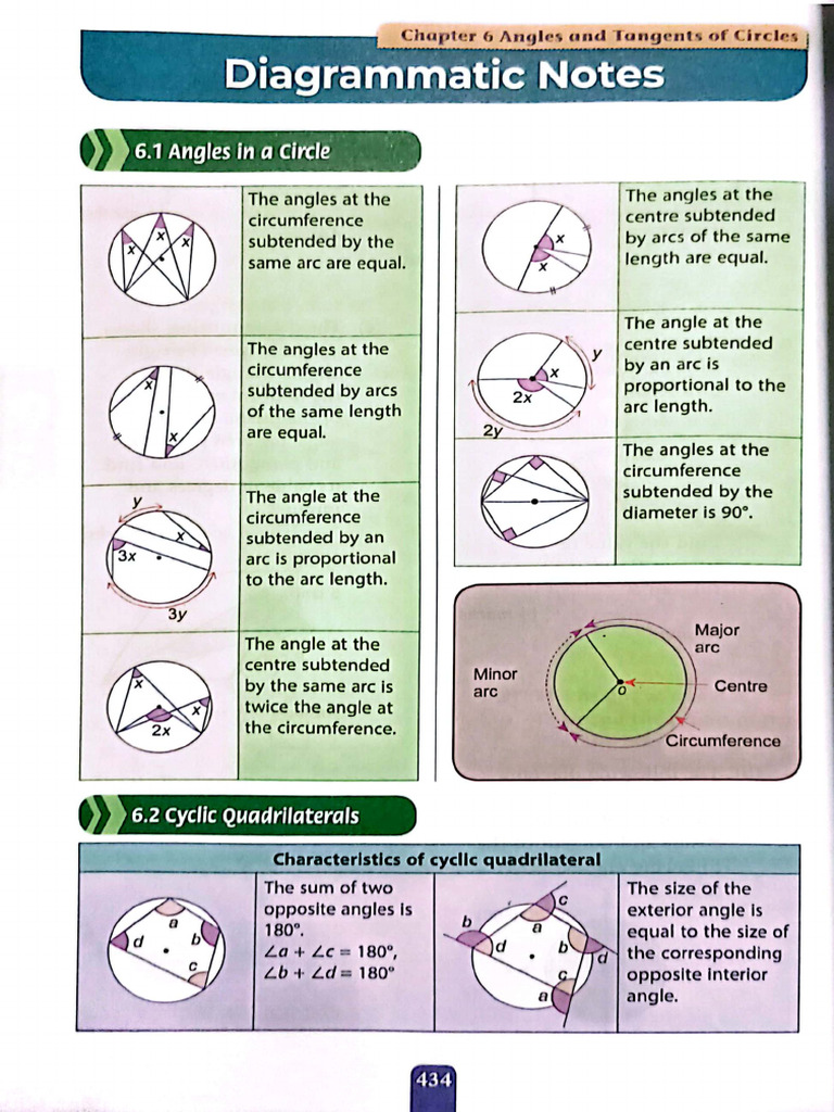 Understanding Mathematics Form 3