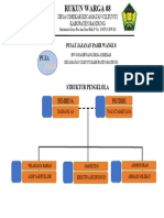 Struktur Organisasi Pengelola Lapak