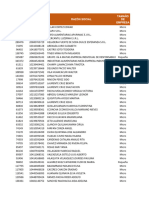 Relación de Mypes en Provincia de Abancay