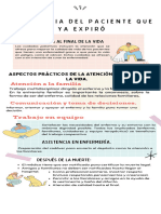 Infografía Asistencia Del Paciente Que Ya Expiró