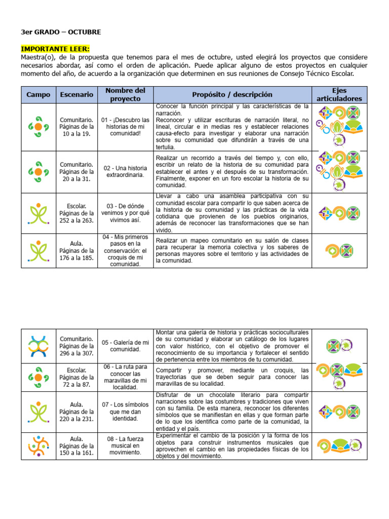 3er Grado Octubre - Dosificación Mensual de Proyectos (2023-2024) | PDF