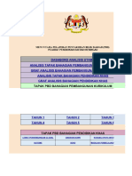 Tapak Analisis PBD SK KG Biah