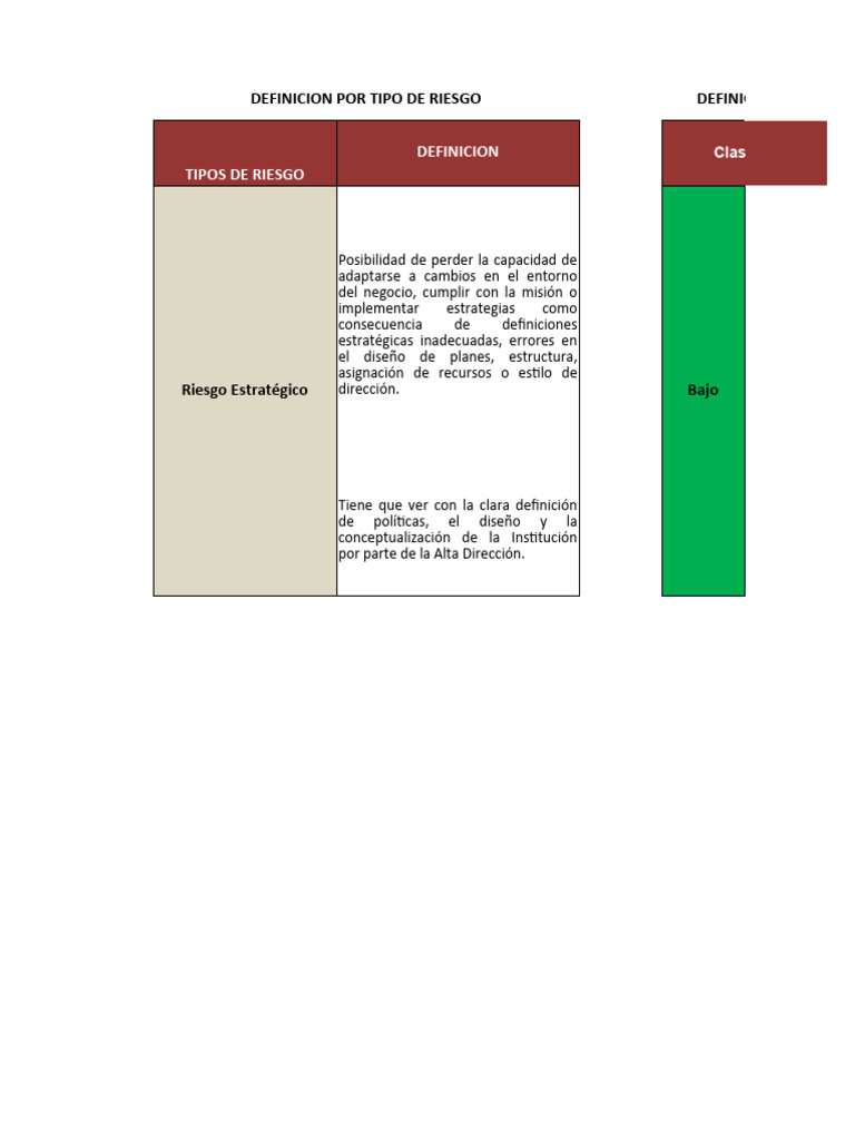 Tipos y Clasificación de Riesgos Empresariales | PDF | Riesgo | Business