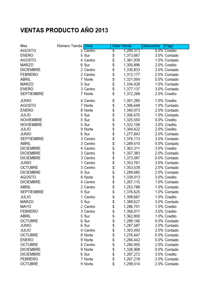 Ejercicios Tablas Dinamicas PDF