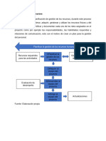 Plan de Gestión de Recursos