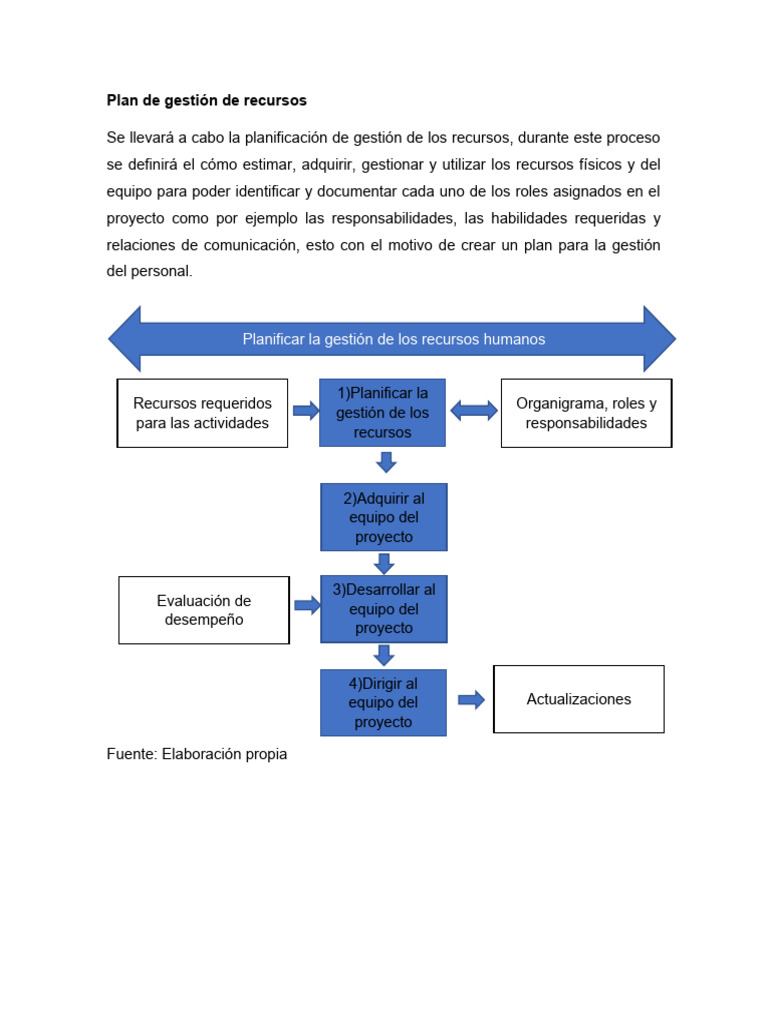 Plan de Gestión de Recursos | PDF | Gestión de recursos humanos | Business