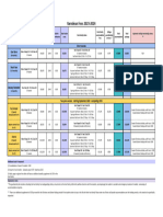 Varndean Fees 23-24