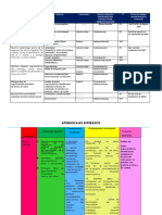 Estrategia de Evaluación