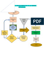 Diagrama y Flujograma