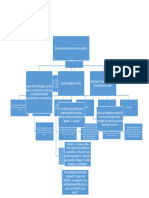 Mapa Concptual III